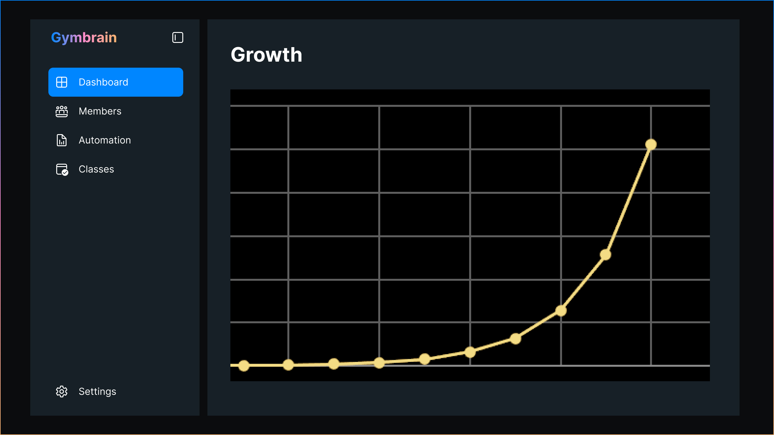 Growing CrossFit box