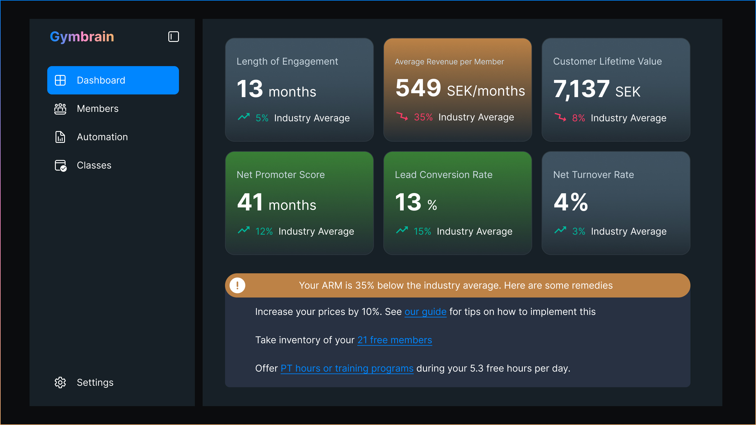 KPI analysis